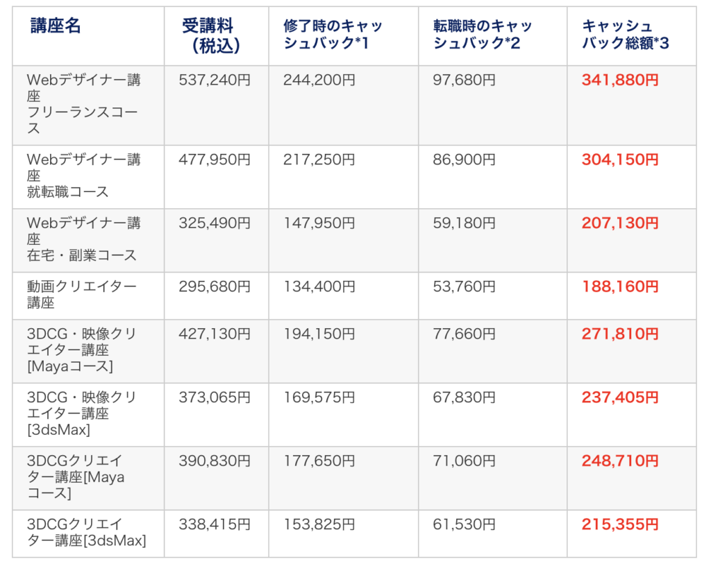 コースの金額表